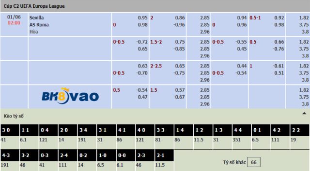 ty-le-keo-Sevilla-vs-Roma.5