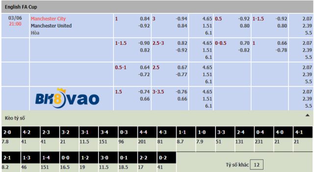Ty-le-keo-Man-City-vs-MU.5