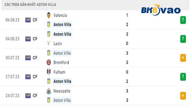 phong-do-Aston-Villa