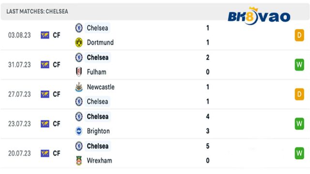 phong-do-Chelsea