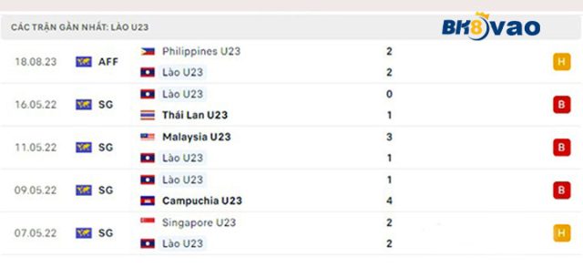 phong-do-u23-lao