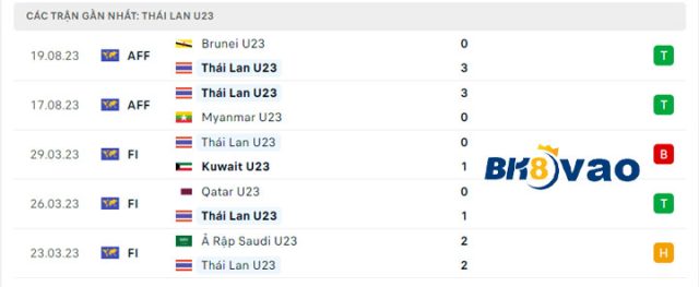 thai-lan-bk8