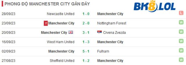 5-tran-gan-day-cua-man-city