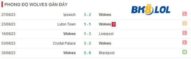 5-tran-gan-day-cua-wolverhampton