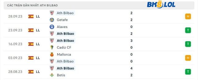 phong-do-ath-bilbao-gan-day