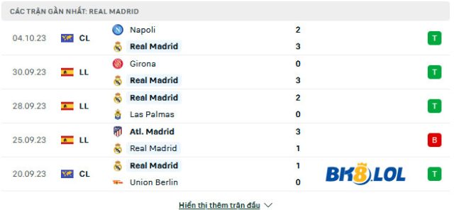 cac-tran-gan-day-cua-real-Madrid