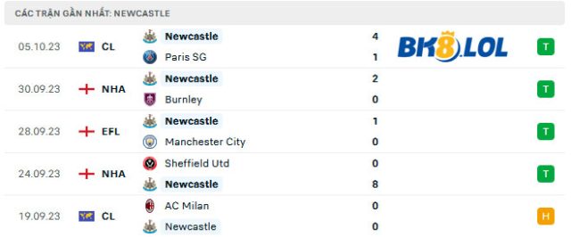 phong-do-gan-day-cua-newcastle