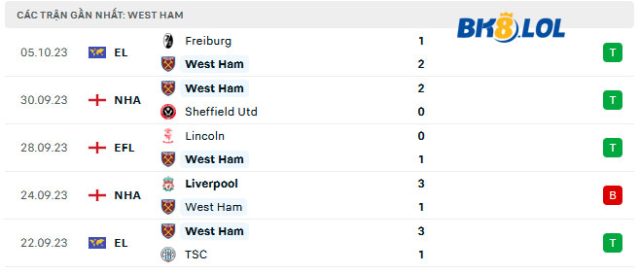 phong-do-gan-day-cua-west-ham