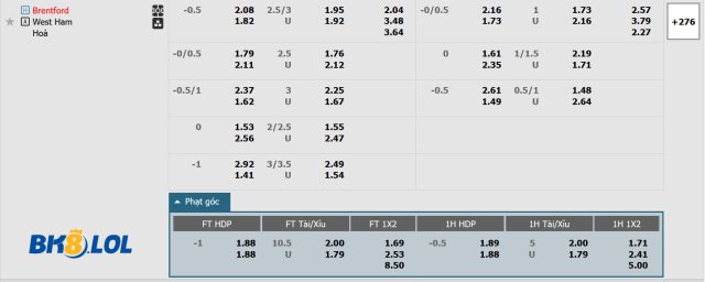 bang-keo-Brentfordvs-West-Ham