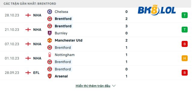 phong-do-Brentford