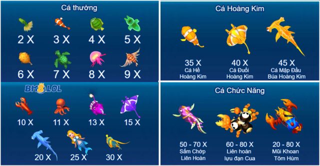 ty-le-tra-thuong