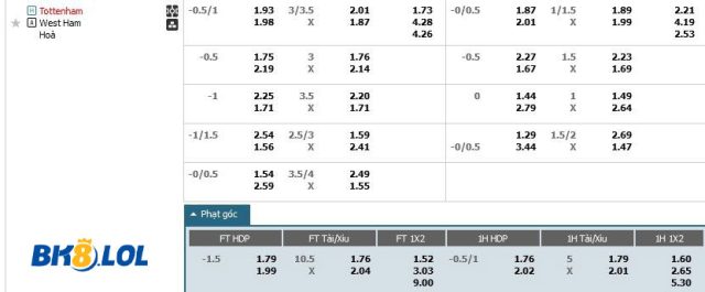 bang-keo-Tottenham-vs-West-Ham-moi-nhat