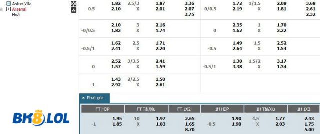 bang-keo-moi-nhat-tran-Aston-Villa-vs-Arsenal