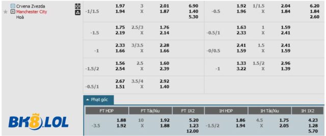 bang-ty-le-keo-tran-Crvena-Zvezda-vs-Man-City-14-12