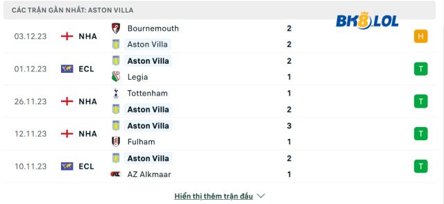 phong-do-Aston-Villa