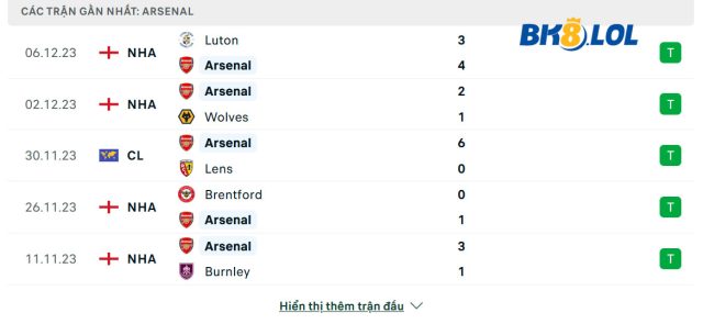 phong-do-cua-Arsenal