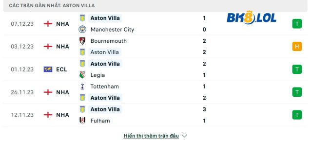 phong-do-cua-Aston-Villa