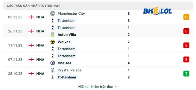 phong-do-cua-Tottenham