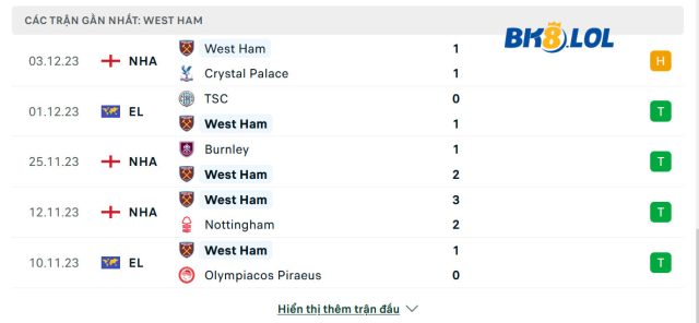 phong-do-cua-West-Ham