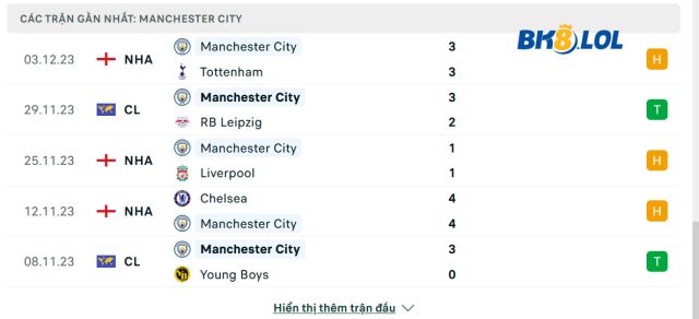 phong-do-man-city