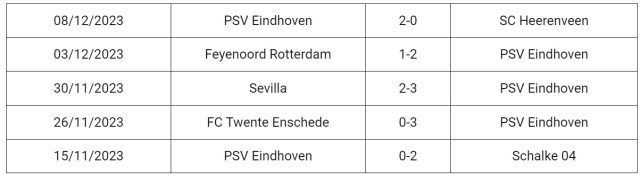 phong-do-psv