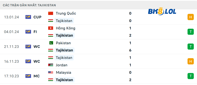 phong-do-gan-day-cua-Tajikistan