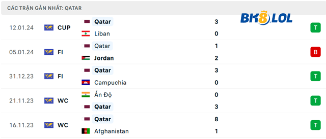 phong-do-gan-day-cua-qatar