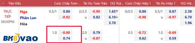 Kèo chấp 1 trái là gì?